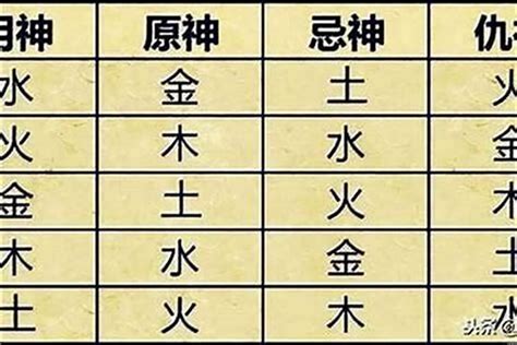 五行喜什么|八字喜用神查詢